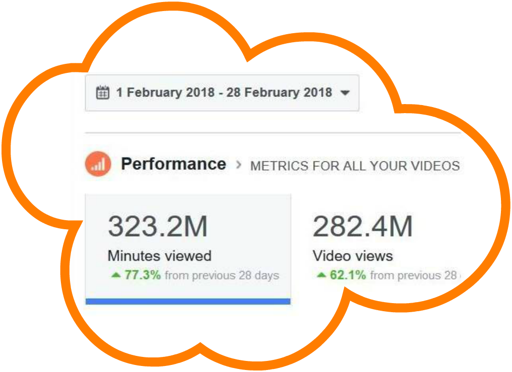 Unknown Facts Videos